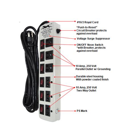 Definitive Guide to Purchasing the Best Extension Cords in the Philippines