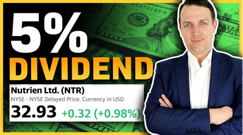 Nutrien Stock Analysis - 3 Keys & 3 Investing Scenarios (Cheap) - Sven ...