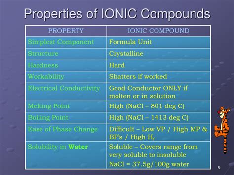 PPT - Ionic Compound Properties, Lewis Dot Structures & Polyatomics ...