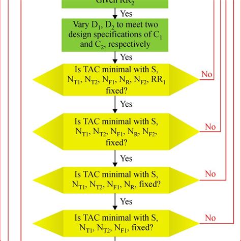 The procedure of the extractive distillation process. | Download Scientific Diagram