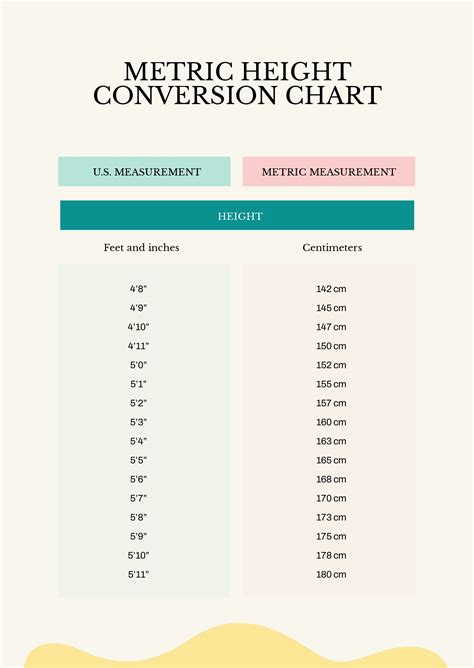 Metric Units Of Length Conversion Chart - Illustrator, PDF | Template.net