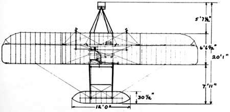 NPS Historical Handbook: Wright Brothers