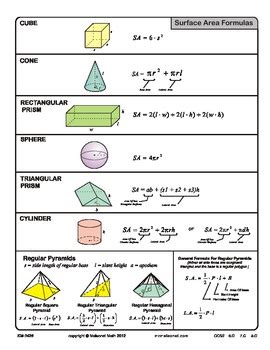 Area, Surface Area, Lateral Area and Volume Reference Guide | TPT