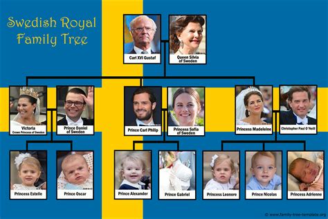 Swedish Royal family tree with King Carl XVI Gustav. | Family Tree Template