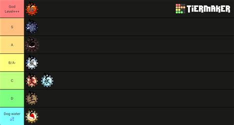 Deadly Sins Retribution Magic Tier List (Community Rankings) - TierMaker