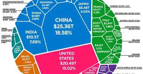 World economy to face the greatest recession in 2020