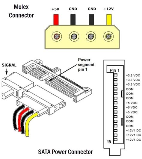 Molex 4 Pin Connector Pinout