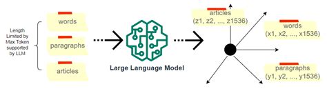 OpenAI Text Embeddings - Insights into World Wide Web