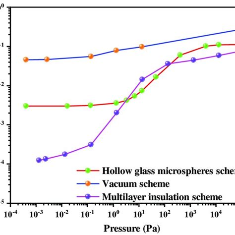 Liquid nitrogen consumption and liquid hydrogen daily evaporation rate... | Download Scientific ...