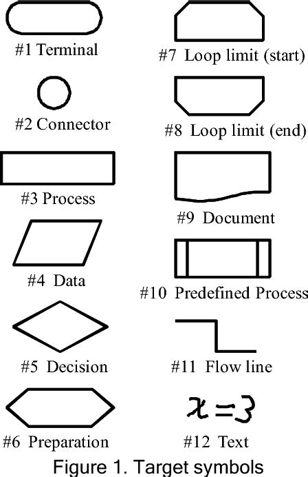 Flowchart Symbols And Their Meanings Figure 1 Flow Chart Symbols And Images