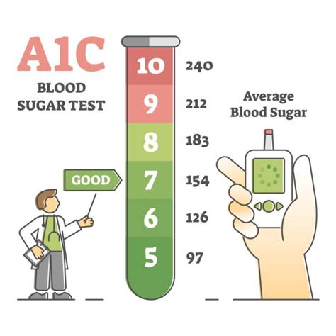 Hemoglobin A1c Test Stock Photos, Pictures & Royalty-Free Images - iStock