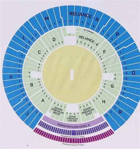 In Narendra Modi stadium, pavilions named Reliance End and Adani End ...