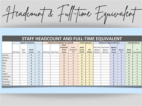 Headcount and FTE Template MS Excel Editable Template - Etsy