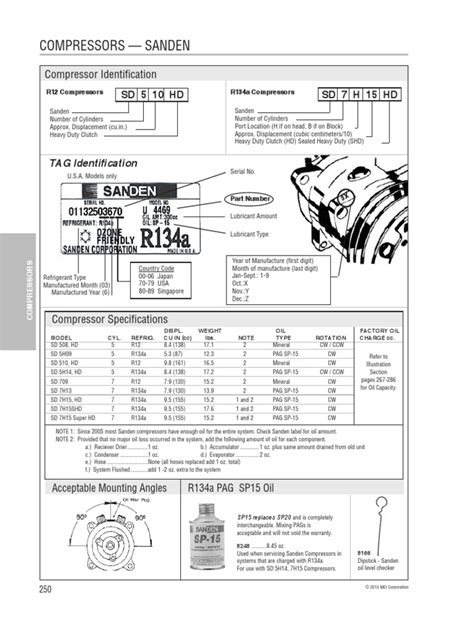 Compressors Sanden | Valve | Mechanical Engineering