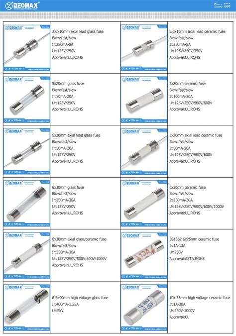 15a 20a 25a 30a 250v Glass Fuse Terminal Ceramic Fuse - Buy Ceramic Fuse,Glass Fuse Terminal ...