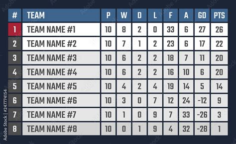 sports league table, soccer or football tournament table Stock Vector ...