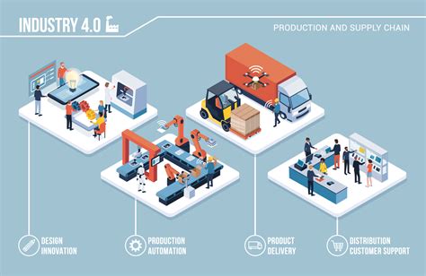 Industri 4.0 for små og mellemstore virksomheder - EA Viden