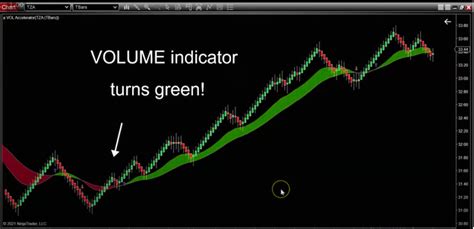 Volume Indicators Explained (2024) - Amplify Your Trading Easily