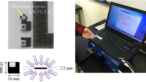 Optically stimulated luminescence (OSL) dosimeter (NanoDot) and reading ...