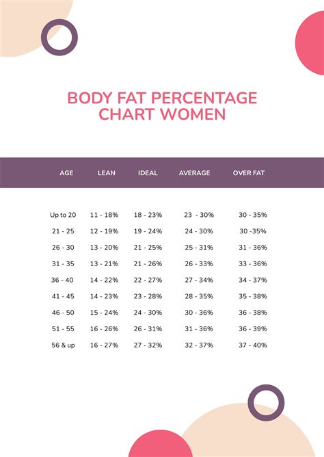 Male Army Body Fat Percentage Chart