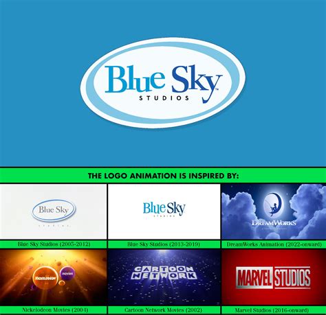 New Blue Sky Studios Logo - Influence/Inspiration by ABFan21 on DeviantArt