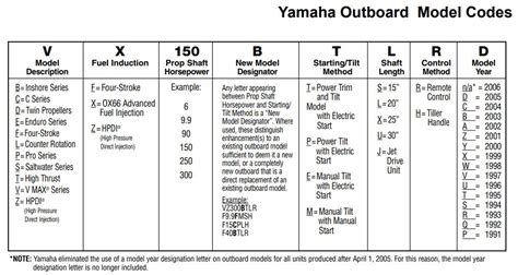 Yamaha serial number database - rentgase