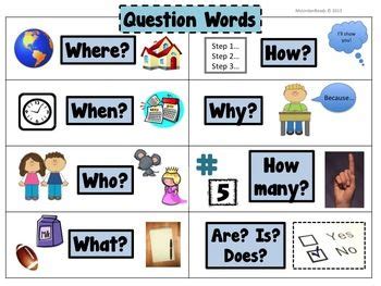 When To Use Wh Question Words - Albert Smith's English Worksheets