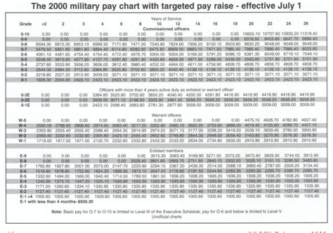 Marines Vs. Other Military Services