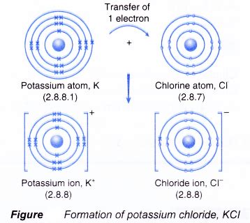 Explain the formation of ionic bonds with examples - A Plus Topper ...