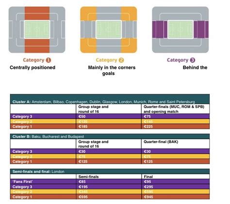 Euro 2020 - Tickets Thread | BigSoccer Forum