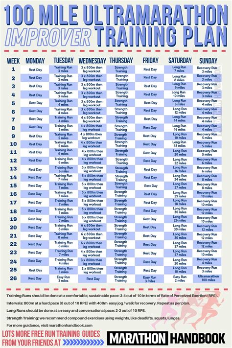 100 Mile Training Plan - Improver (Intermediate)