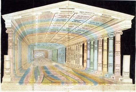 Memorizing Historical Dates Using a Memory Palace | Art of Memory