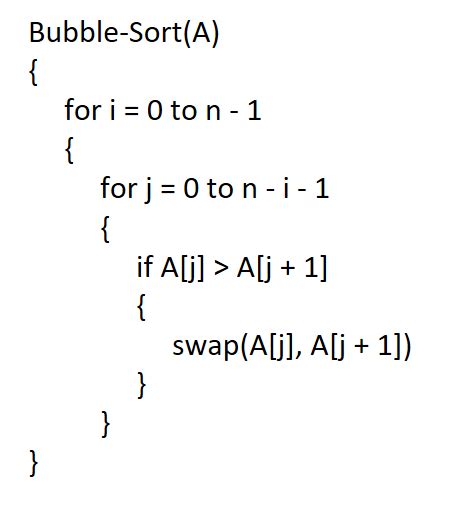 Bubble Sort Algorithm Made Easy Lec: 4 - Learning Monkey