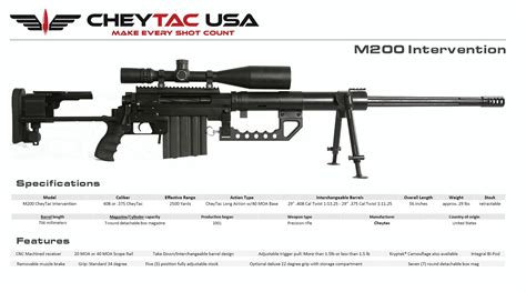 CheyTac - M200 InterventionSave those thumbs & bucks w/ free shipping ...