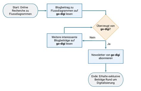 Flussdiagramme - Nützlicher Leitfaden Zur Erstellung Mit 3 Beispielen