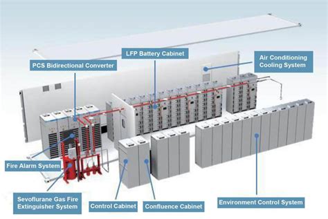 How to build a solar power energy storage systems - The Best lithium ...