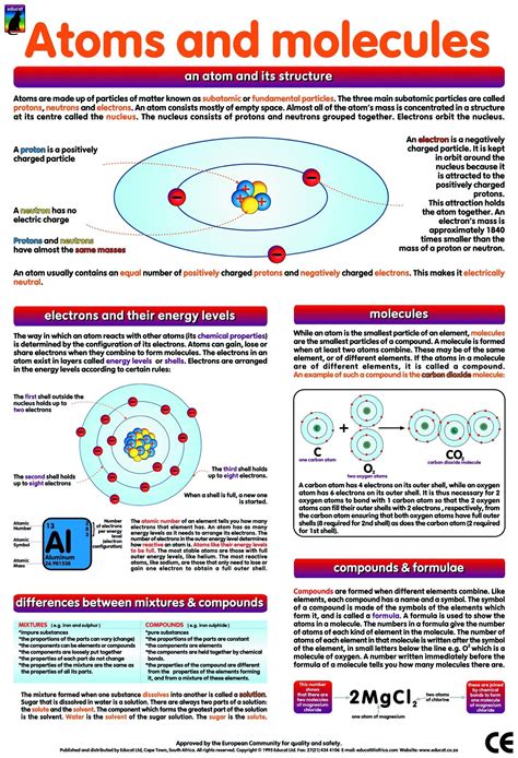 Cool Hsc Chemistry Reference Sheet Ncert Maths Class 9 Exercise 121 Solutions