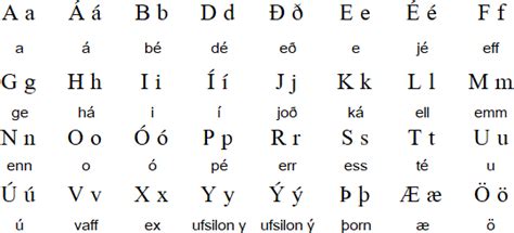 Icelandic language and alphabet