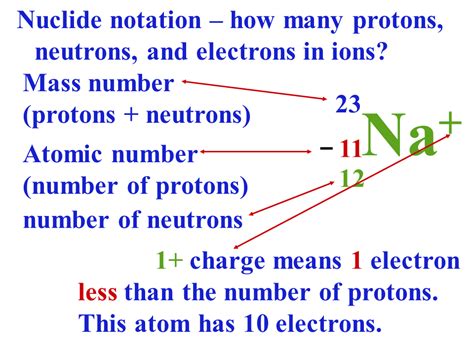 Isotopes.