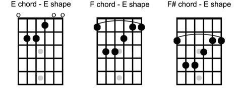 I Feel The Earth Move Chords - Sheet and Chords Collection