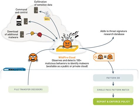 Palo alto networks globalprotect download - lassakeep