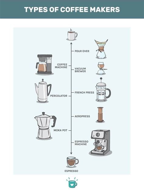 Types Of Coffee Packaging - Design Talk