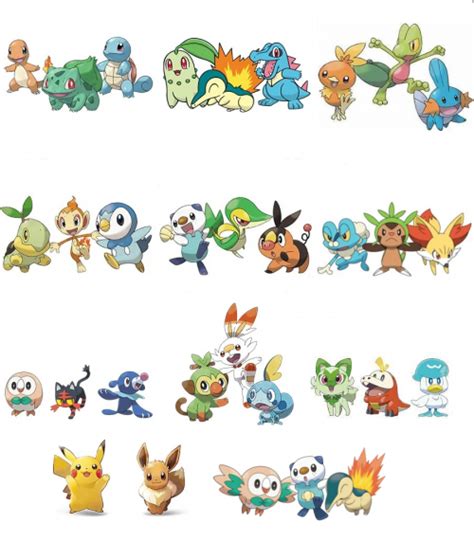 Pokemon starters with evolutions Tier List (Community Rankings) - TierMaker