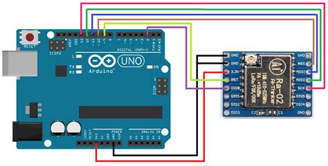 Interfacing SX1278 Ra-02 LORA Module with Arduino | Arduino, Circuit ...