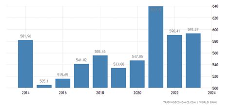 Sweden GDP | 2019 | Data | Chart | Calendar | Forecast | News