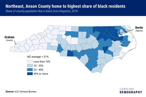 2018 County Population Estimates: Race & Ethnicity | Carolina Demography