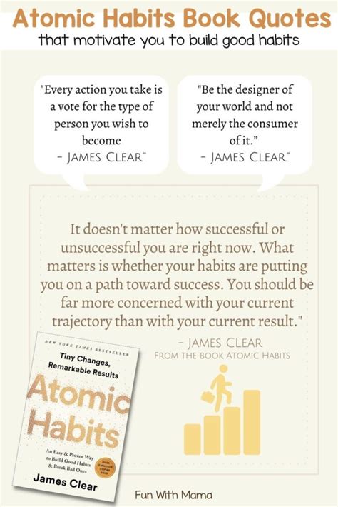 Atomic Habits Summary By James Clear, 59% OFF