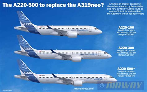 Launching the Airbus A220-500 would be premature, says Faury - Air Data ...