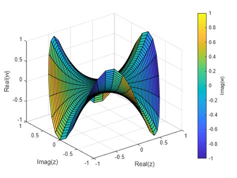 Visualizing Four-Dimensional Data - MATLAB & Simulink Example