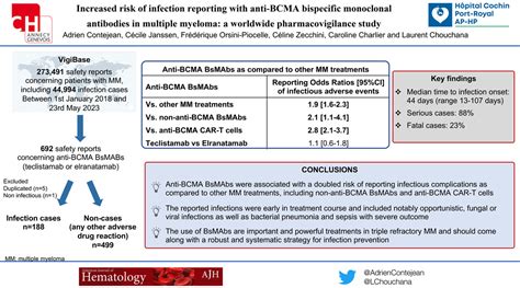 American Journal of Hematology | Blood Research Journal | Wiley Online ...